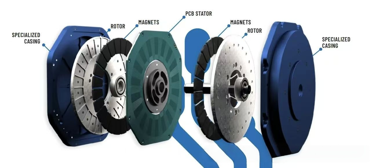 Axial Flux Motor PCBs: Applications, Advantages, Trends