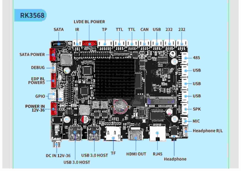 From RK3562 to RK3588: Selection Logic for Low-Power IoT Gateways & High-Performance Edge Servers