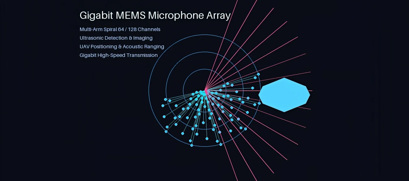 Gigabit MEMS Microphone Array: Multi-Arm Spiral 64/128-Channel Ultrasonic Imaging & Drone Positioning System