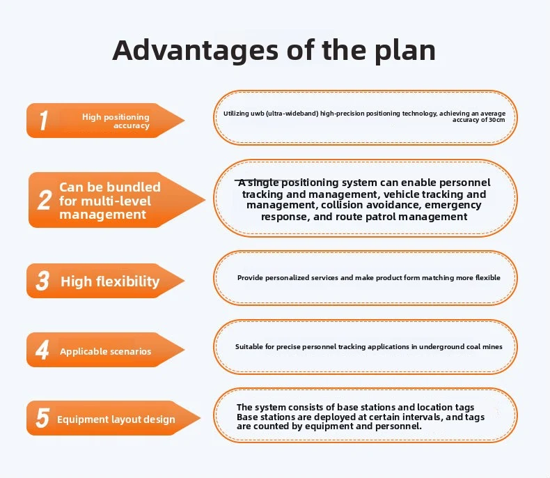 What does uwb do?Analysis of UWB and Its Technical Applications